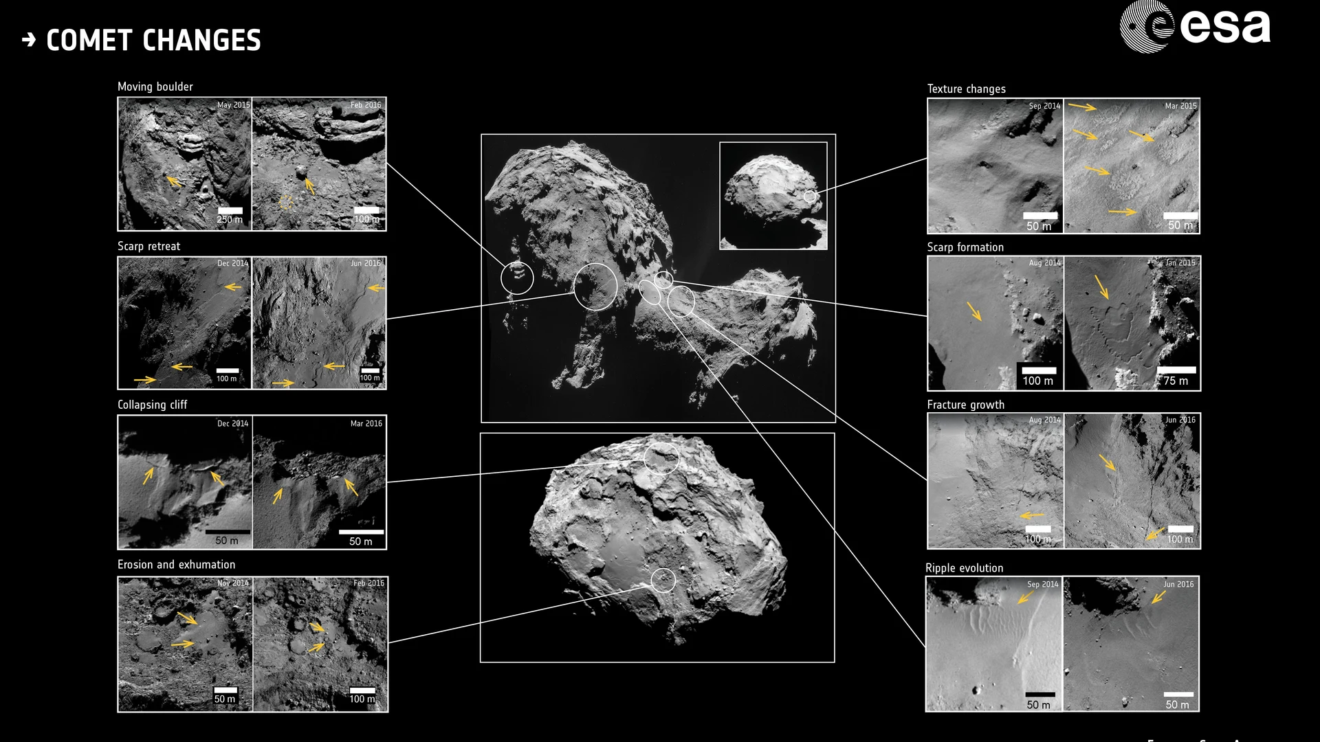 Comet 67P Changes - free hd space wallpaper for desktop