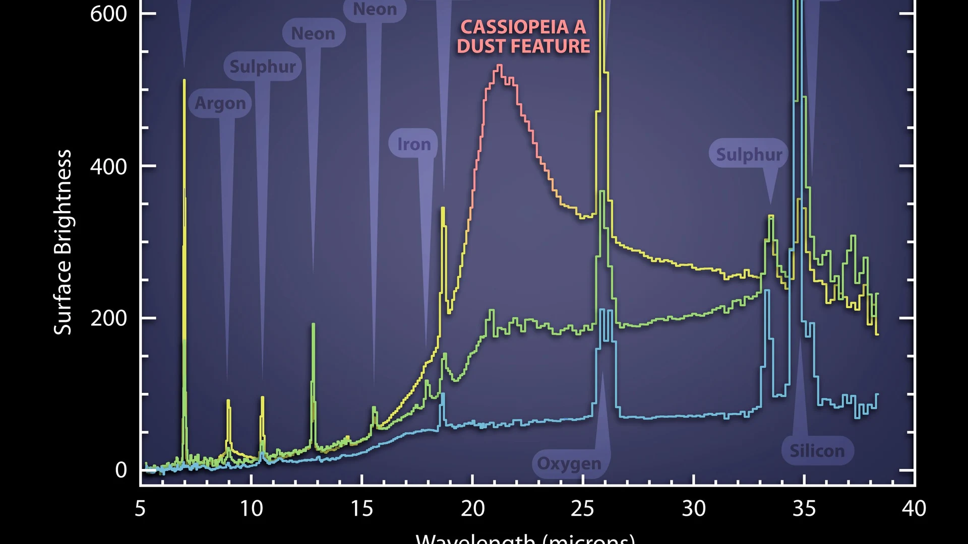 Dissecting the Wake of a Supernova Explosion - free hd space wallpaper for desktop