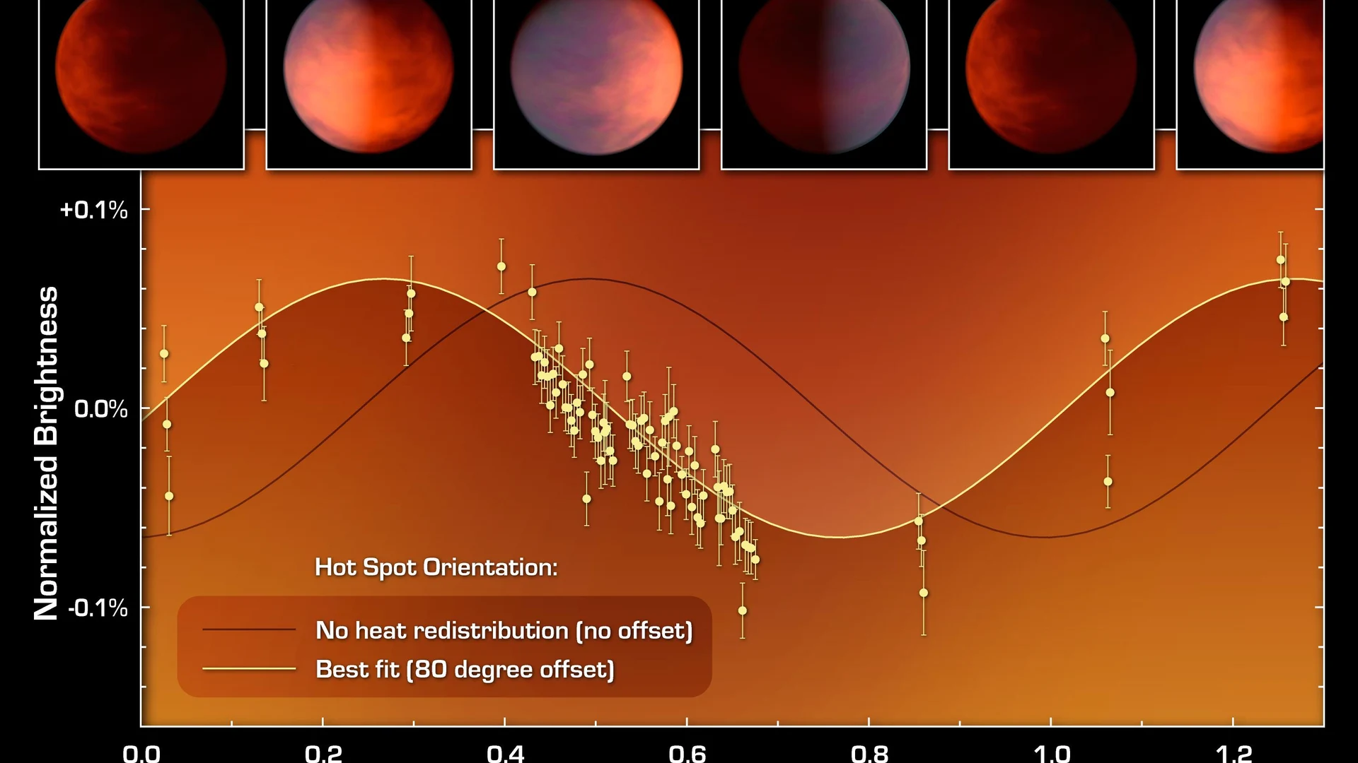 How to Find a Planetary Hot Spot - free hd space wallpaper for desktop