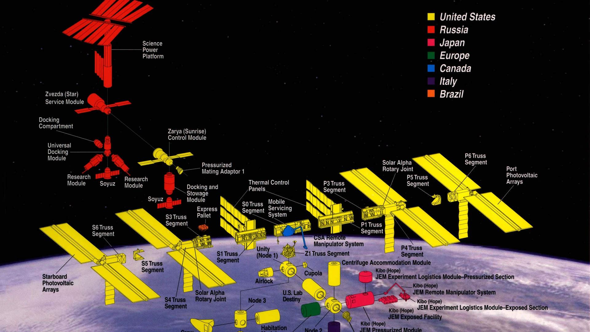 International Space Station (ISS) - free hd space wallpaper for desktop