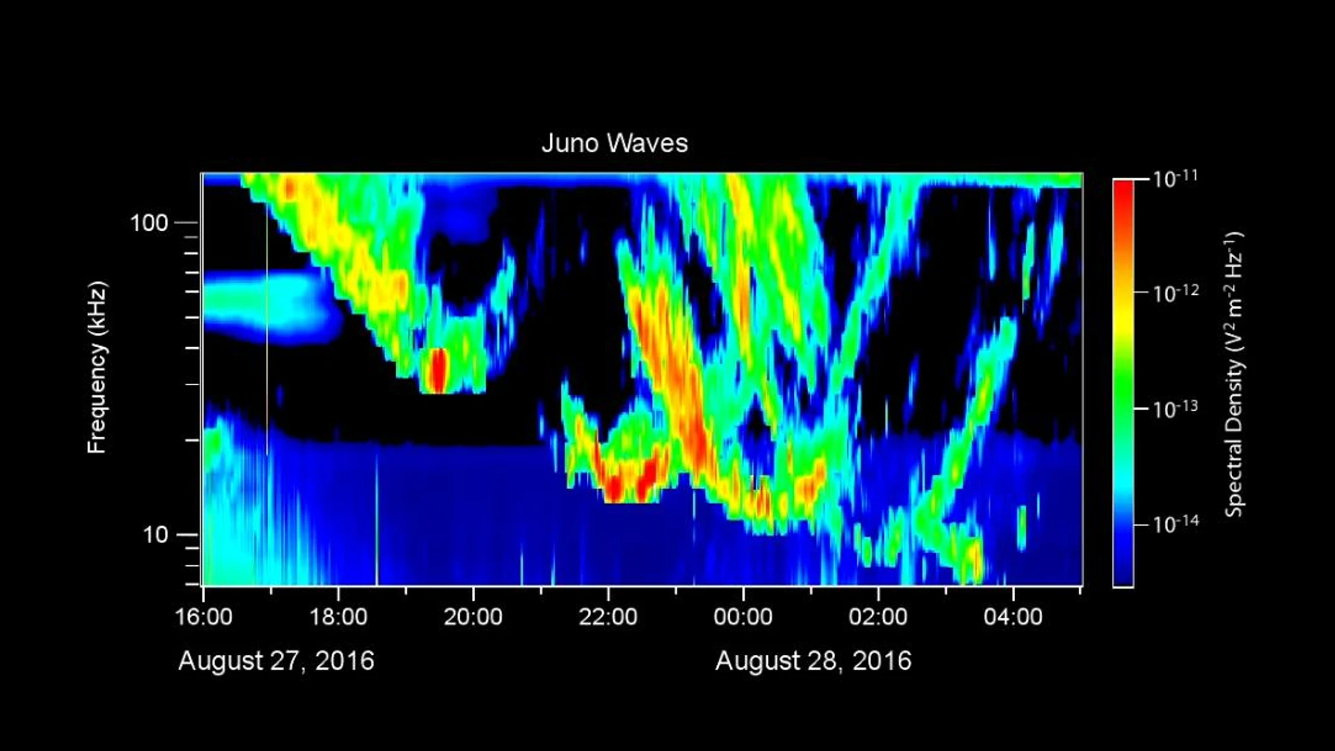 Juno Listens to Jupiter Auroras Sing - free hd space wallpaper for desktop