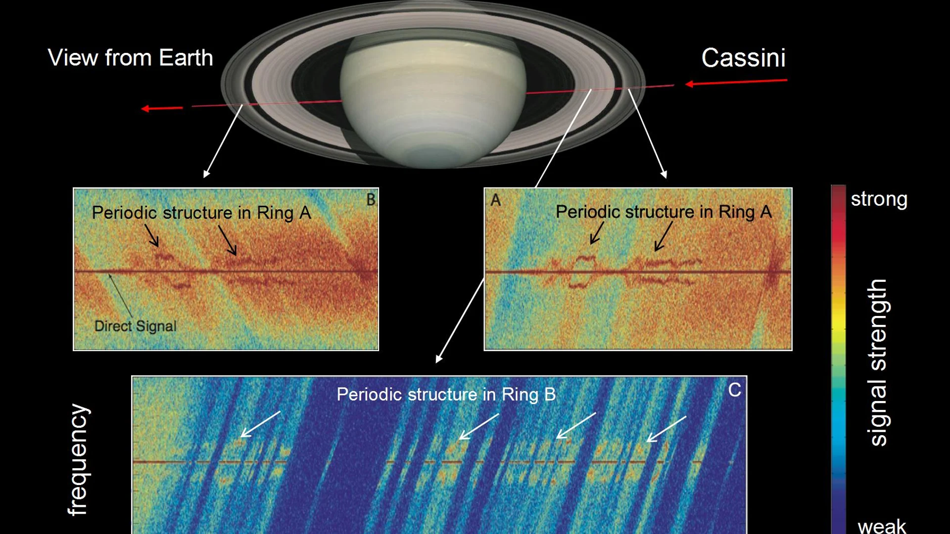Saturn Ring Rhythm #2 - free hd space wallpaper for desktop
